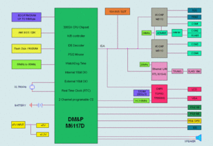昭营科技 DM&P ALi M6117D系统集成芯片 工业网络应用的核心引擎