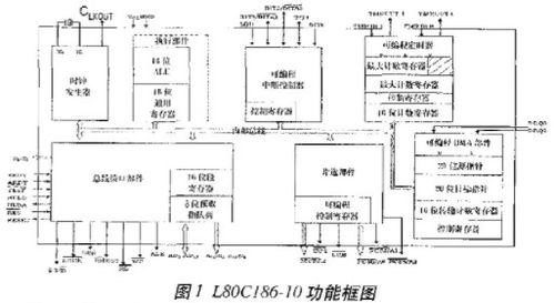 在Dic 8032集成电路测试系统上对L80C186-10进行系统集成测试
