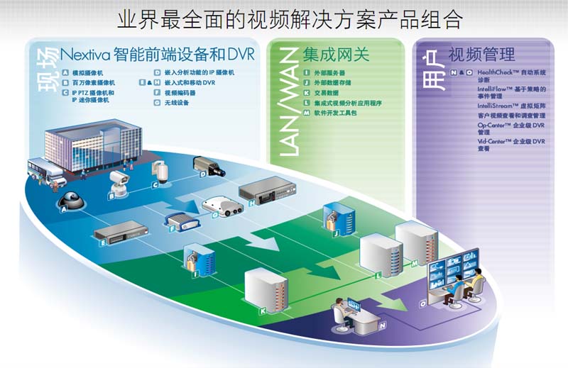 简易流程图绘制软件推荐——系统集成场景适用的工具点评